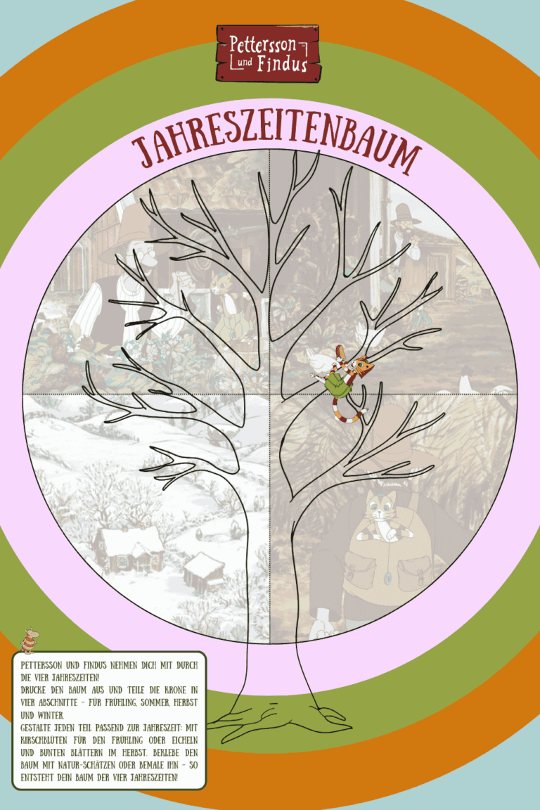 Bastelidee Natur Jahreszeitenbaum. Zu sehen ist der Umriss eines Baumes, der in vier Abschnitte geteilt wurde, im Hintergrund sind vier Szenen, die den Jahreszeiten entsprechen, aus Folgen-Ausschnitten von Pettersson und Findus. Darum sind vier Kreise in den Farben rosa, für Frühling, grün, für Sommer, orange, für Herbst und blau, für den Winter. Man sieht, wie Findus auf dem Baum rumklettert. Aufgabe ist es, Naturmaterialien zu sammeln und in den Baum zu kleben oder diesen in den Jahreszeiten-Farben anzumalen